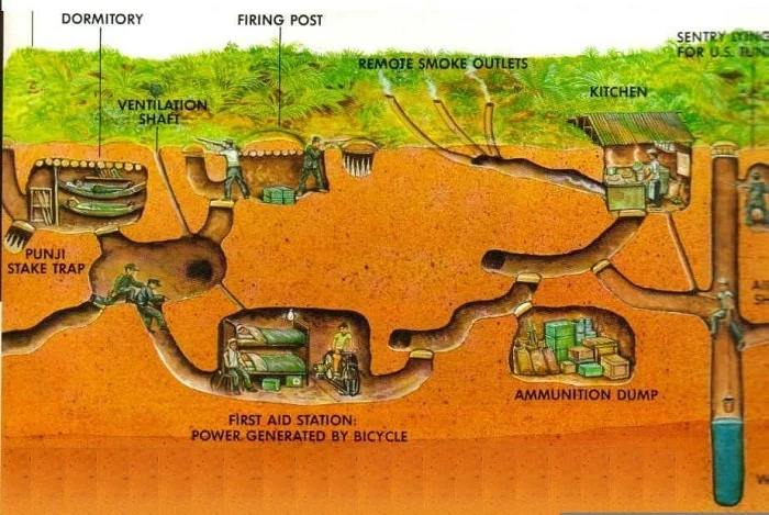 Les tunnels de Củ Chi
